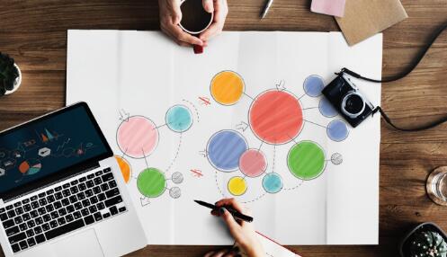 核心期刊有哪几个分类